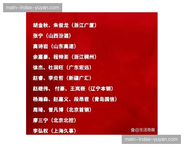 中国男篮集训名单公布，多名CBA球员入选国家队