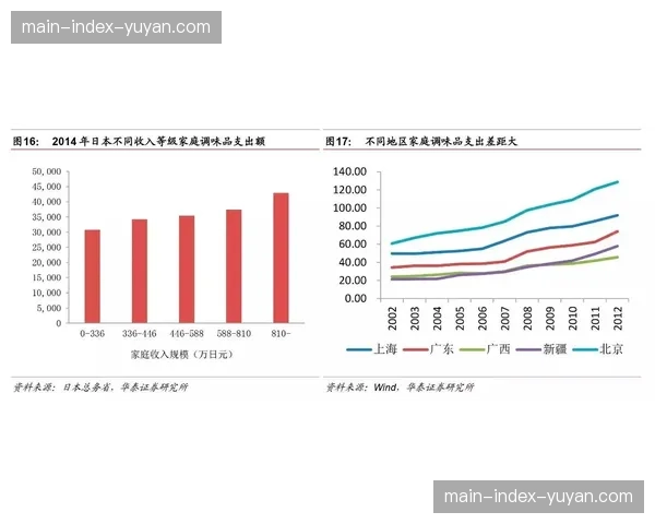 深度报道：法甲俱乐部比赛日收入调查，餐饮与周边商品销售成新增长点