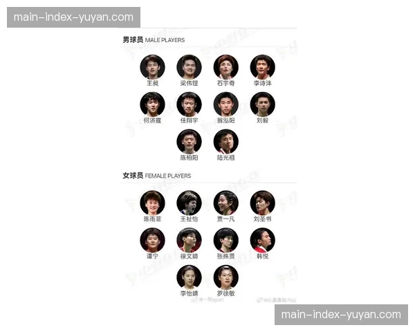 中国羽毛球协会公布汤尤杯名单，5位00后首次入围